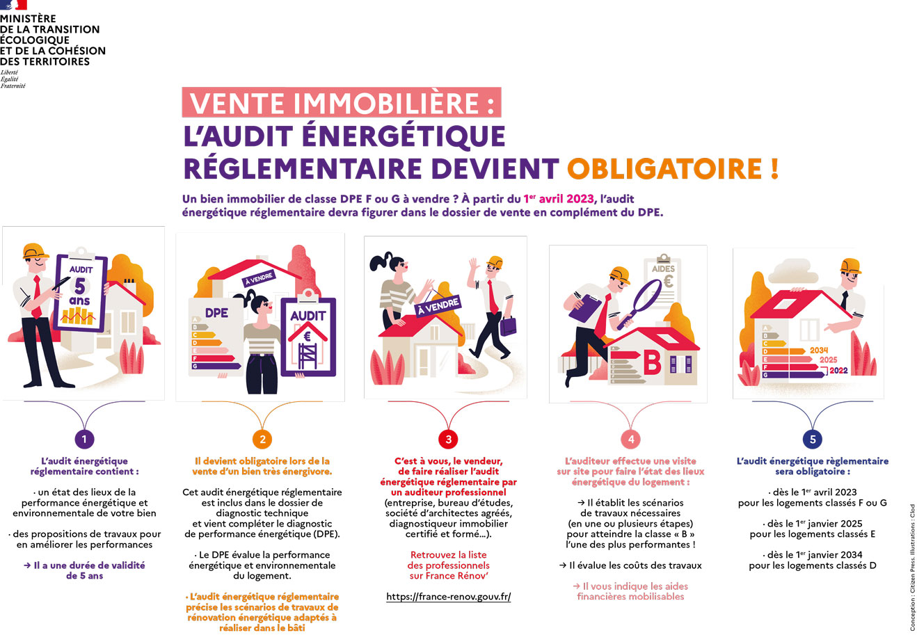 Audit de performance A4 vente v2