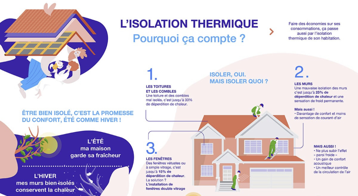 isolation thermique