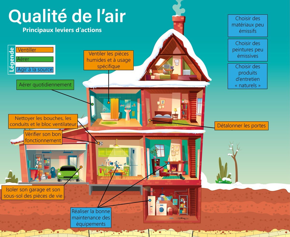 qualité de lair